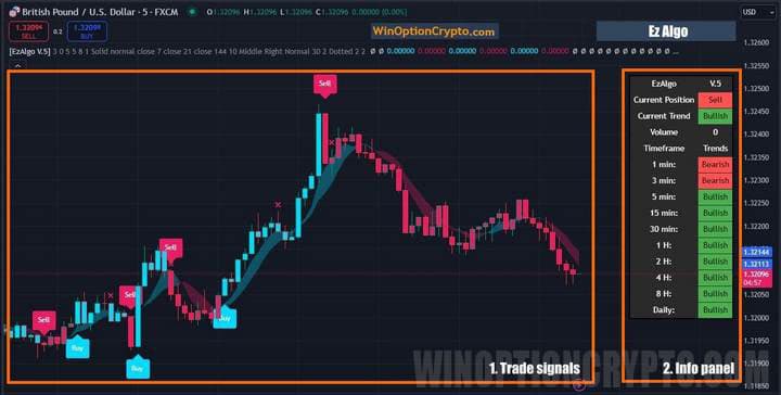 two blocks in EzAlgo