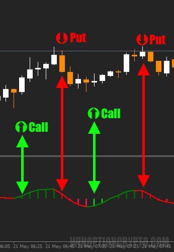 гистограммы в FTLM