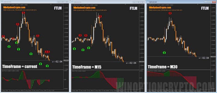 виды сигналов в FTLM