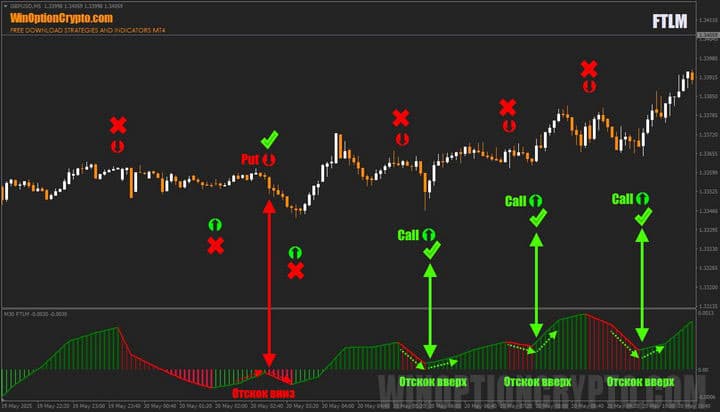 сигнал отскока от нулевой отметки в FTLM