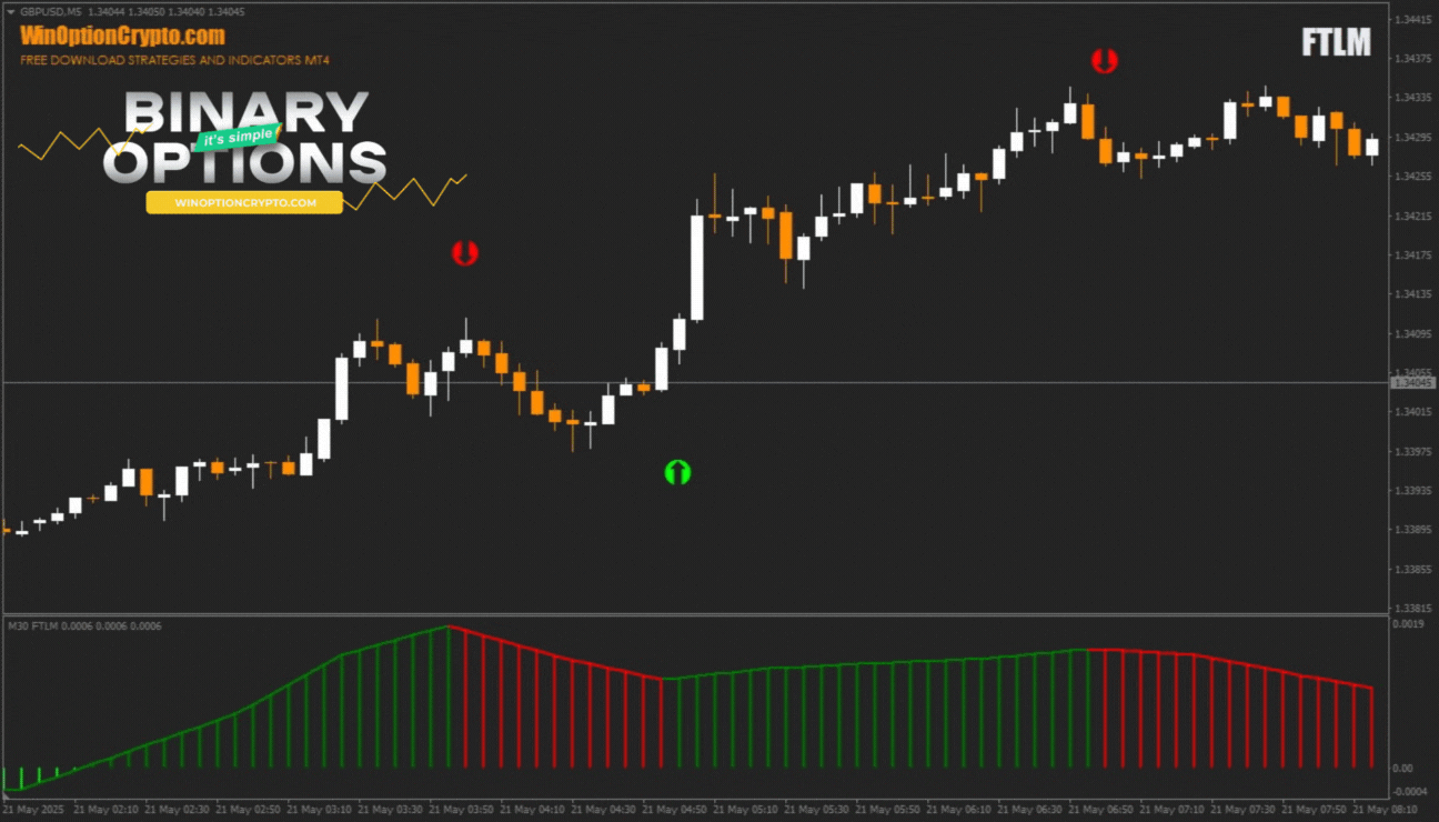 сигнал на покупку опциона call