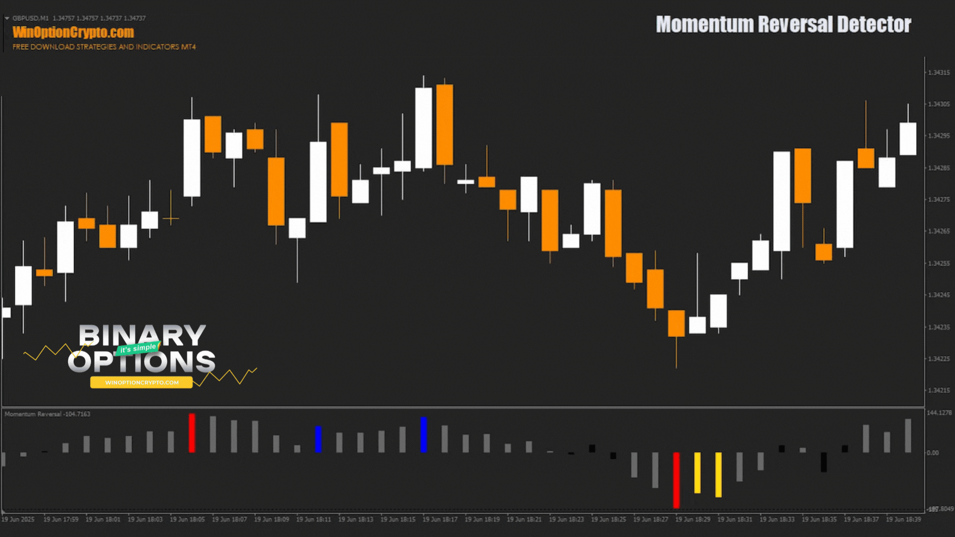 call option buy signal