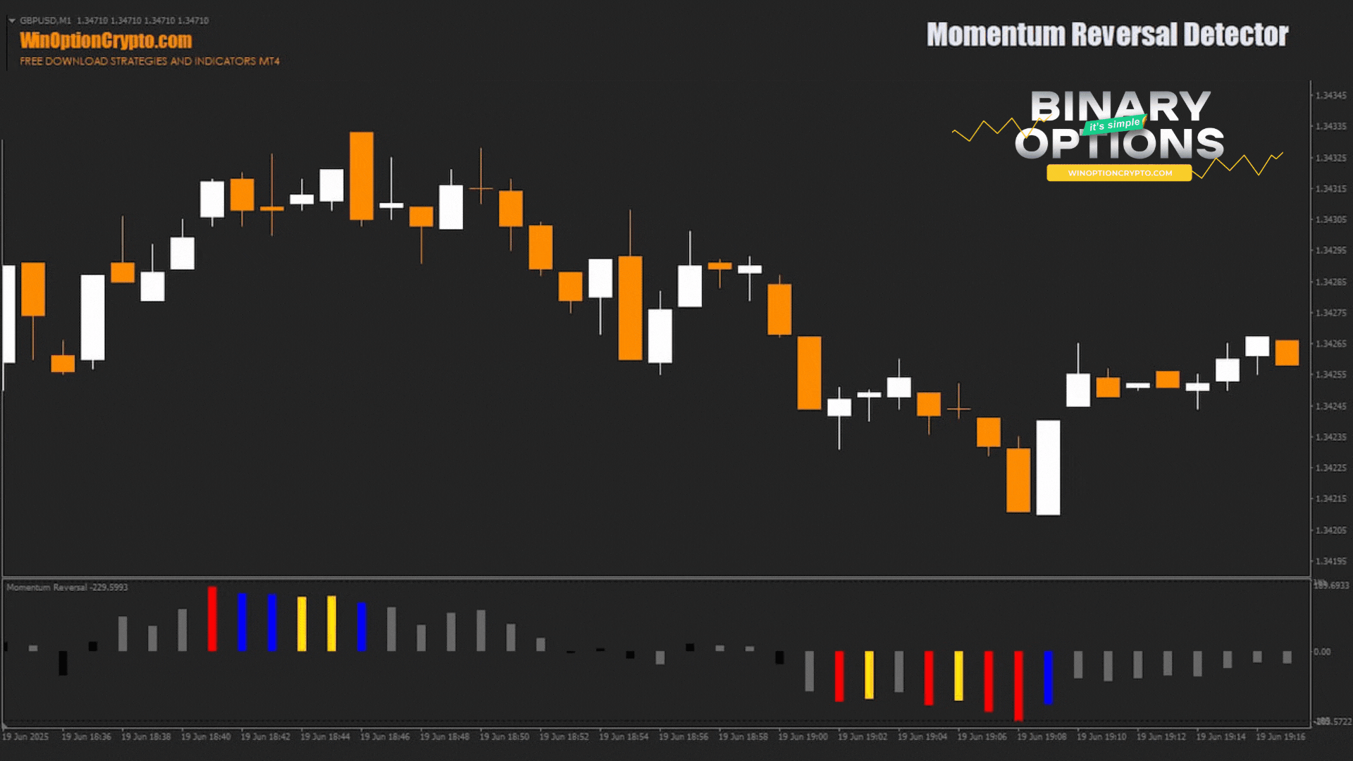 put option buy signal