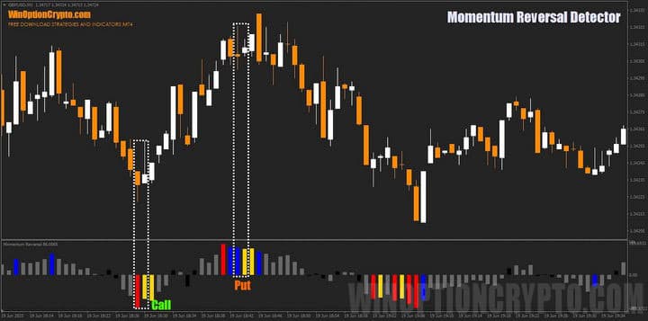 candlestick combinations in Momentum Reversal Detector