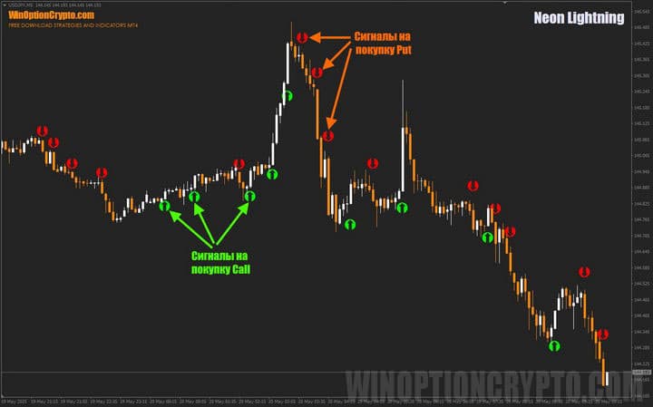 сигналы в Neon Lightning