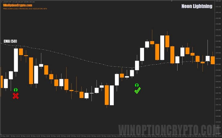 правила открытия сделок в Neon Lightning