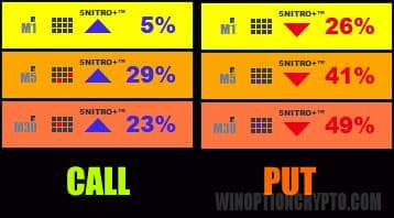 determining trend direction in stgfx