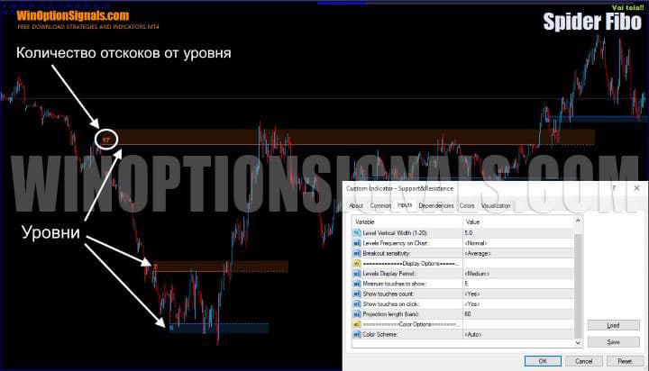 support and resistance levels in Spider Fibo