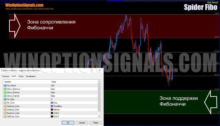 support and resistance zones in Spider Fibo