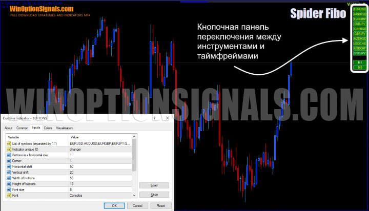 panel for switching instruments and timeframes in Spider Fibo