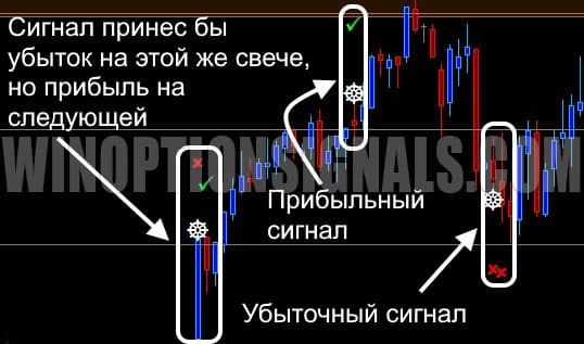 signals in Spider Fibo
