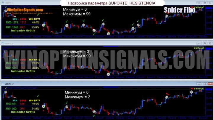 Spider Fibo trading signals