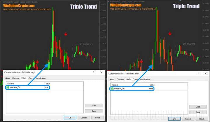 настройки индикатора thv4 в triple trend