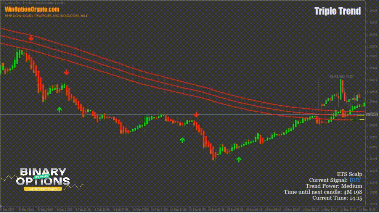 сигнал на покупку опциона put