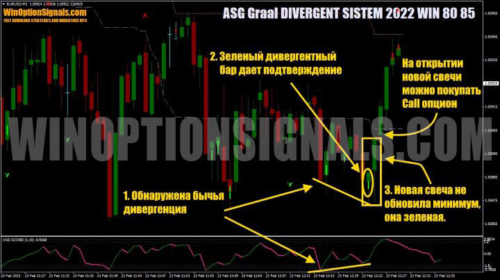 call option buy signal