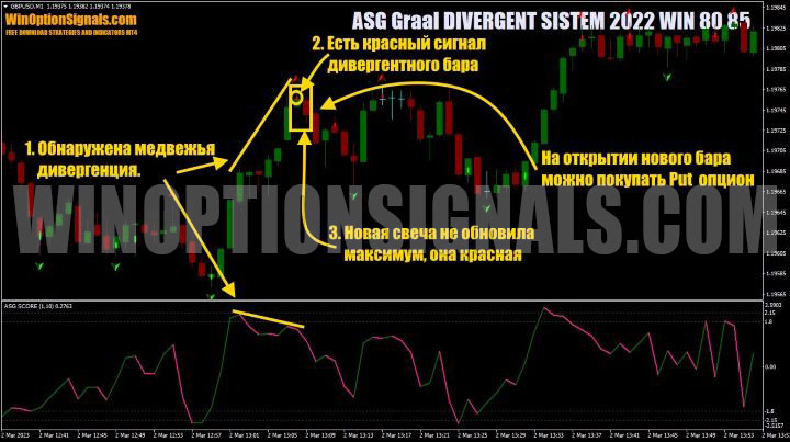 signal to buy put option