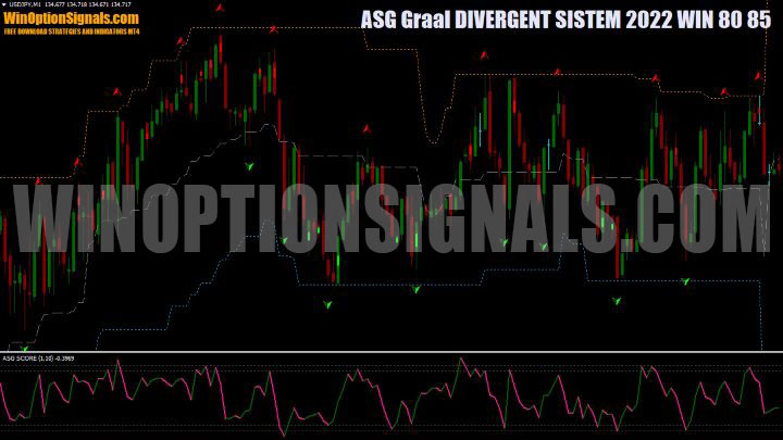 ASG Graal DIVERGENT SYSTEM chart