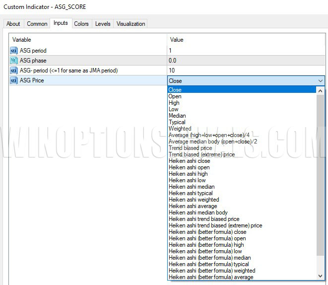 divergence indicator ASG Graal DIVERGENT SISTEM