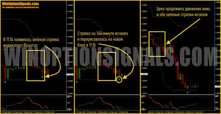 fractal signals ASG Graal DIVERGENT SISTEM