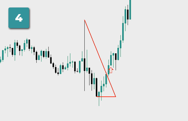 image of how to make trades