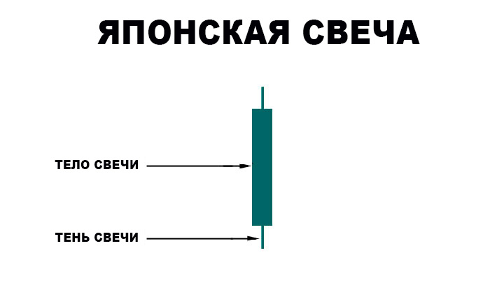 Example of a typical candle photo