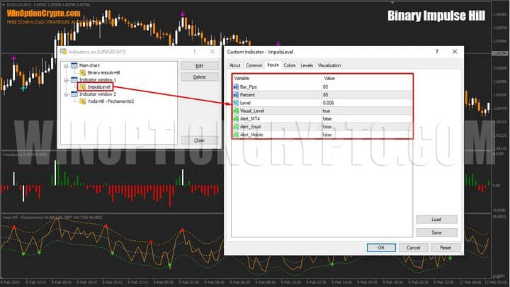 levels in binary impulse bill