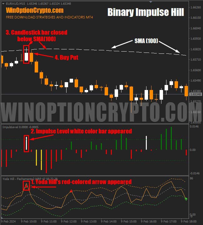 signal to buy put option