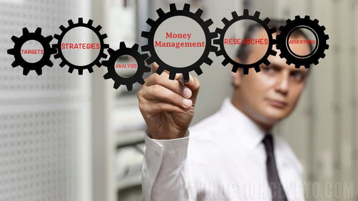 key components of a binary options trading strategy