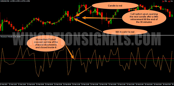 Call signal Bronze Grail