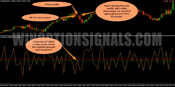 Put signal Bronze Grail