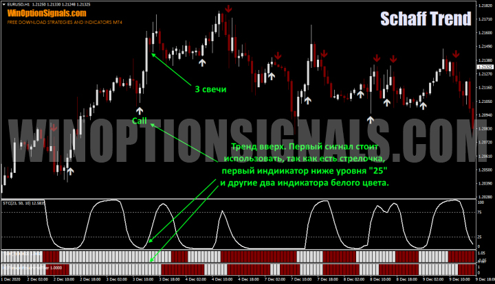 call binary options strategy for an hour
