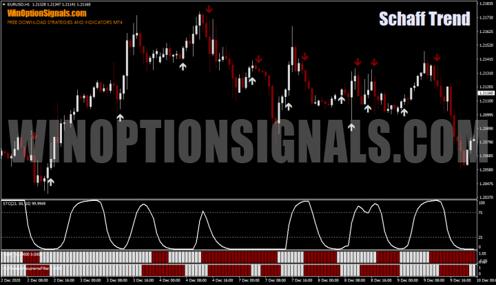 Binary options strategy for the hour