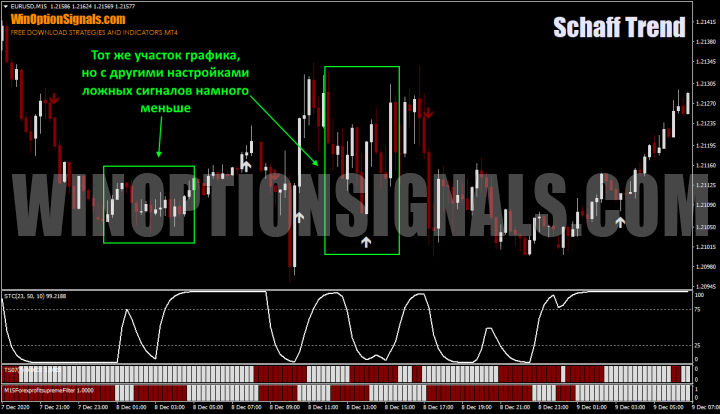 signals in binary options strategy for the hour
