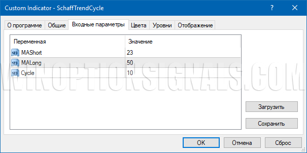 Schaff Trend Cycle (STC) settings