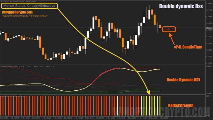 Double Dynamic Rsx indicators