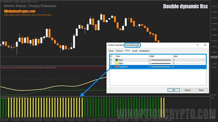 MarketStrength settings in Double Dynamic RSX