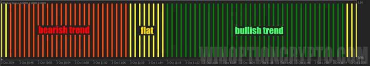 signals in histogram in Double Dynamic RSX