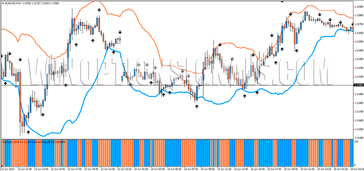 EMA Strategy Template