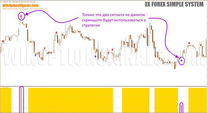 сигналы подвальной панели zone-64473967_fix в Ex Forex Simple System