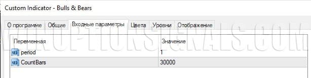 bulls and bears indicator settings in EZ Trader Super Signal