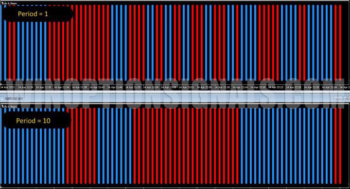 period in bulls and bears in EZ Trader Super Signal
