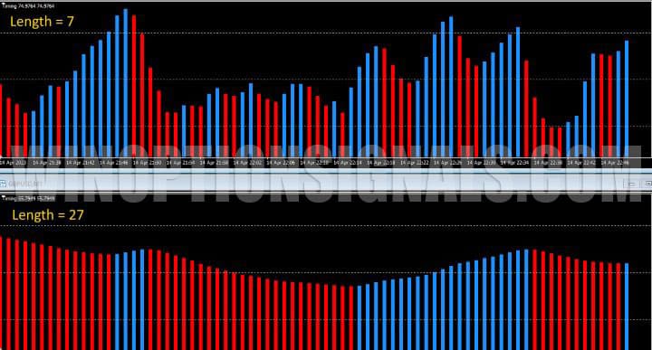 time histogram settings in EZ Trader Super Signal