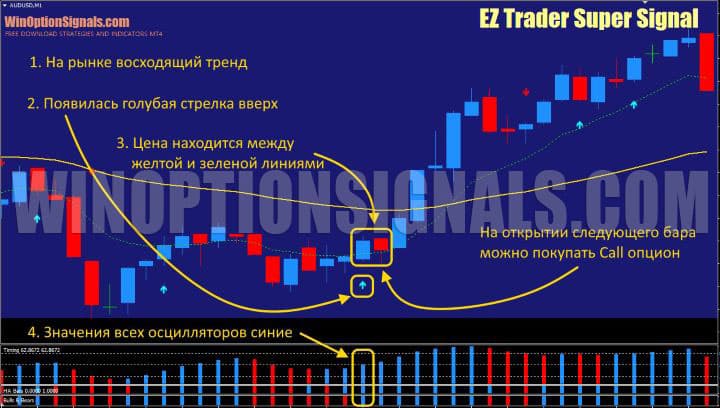 call option buy signal