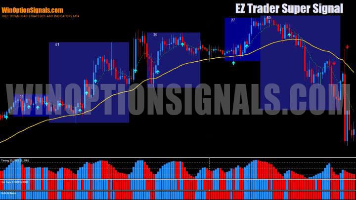 EZ Trader Super Signal chart