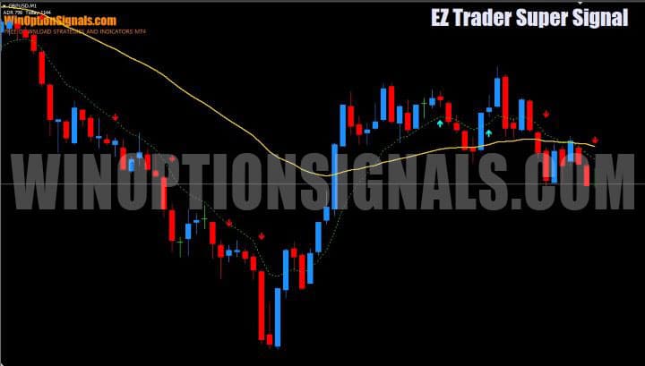 color_ma indicator in EZ Trader Super Signal