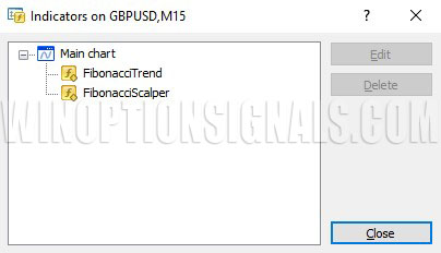 fibonacci scalper indicators