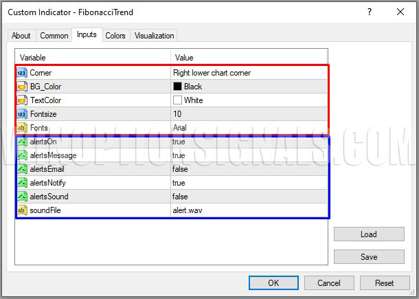 fibonacci scalper settings