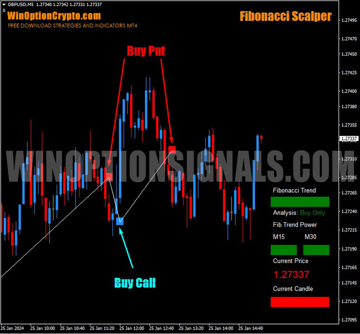 fibonacci scalper indicator