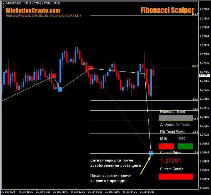 buy signal in fibonacci scalper