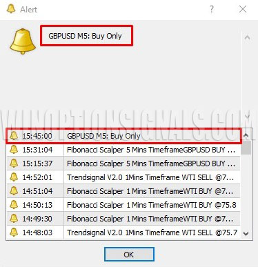 alerts in fibonacci scalper
